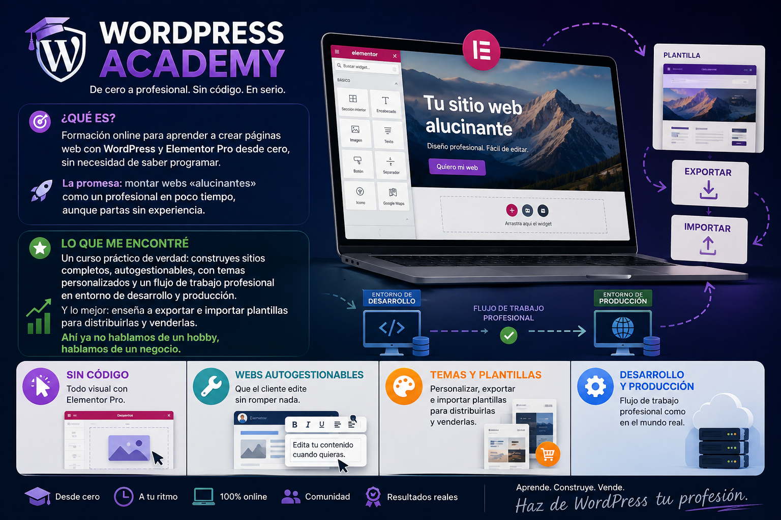 Qué es WordPress Academy: curso de WordPress y Elementor Pro para crear páginas web