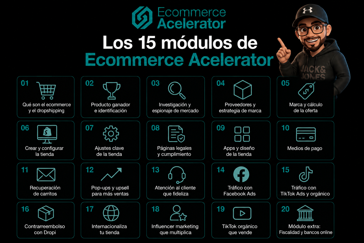 Los 15 módulos del curso Ecommerce Acelerator de The Shooter